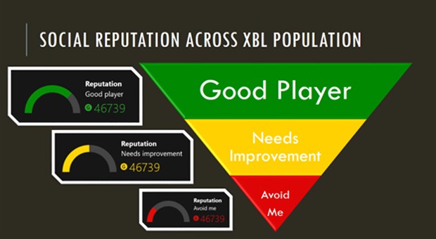 Xbox One : Le système de réputation est amené à changer