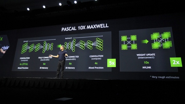 NVIDIA : les GPU Pascal entreraient dans une nouvelle phase de leur développement