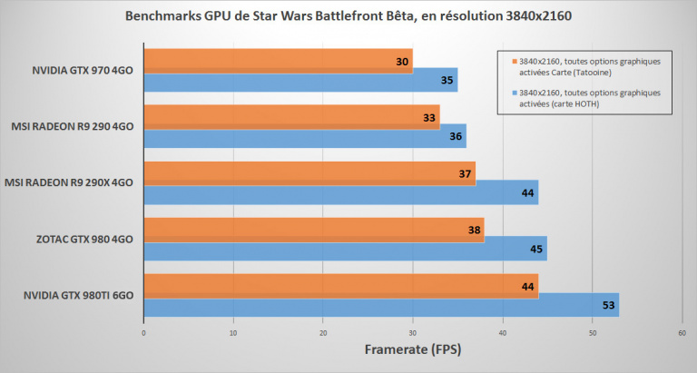 Star Wars Battlefront sur PC : premiers retours techniques sur la version bêta