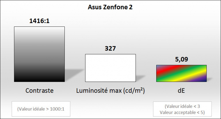 Asus ZenFone 2, nos impressions : De la puissance, malheureusement mal exploitée
