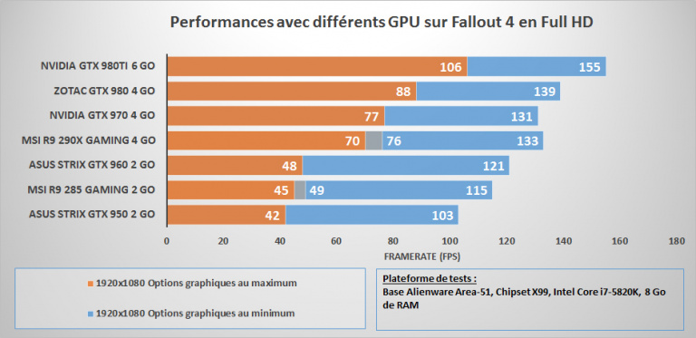 AMD : de nouveaux pilotes Catalyst pour Fallout 4 (entre autres)