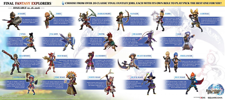 Les 21 classes de Final Fantasy Explorers détaillées