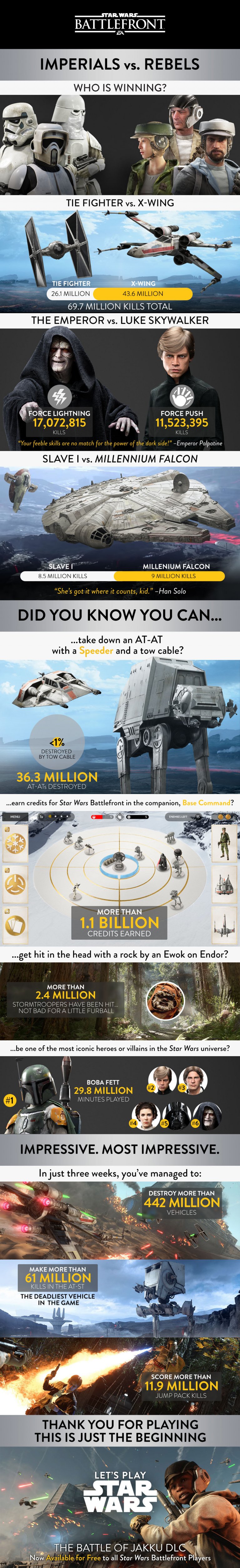 Star Wars Battlefront : Quelques statistiques présentées avec une infographie 