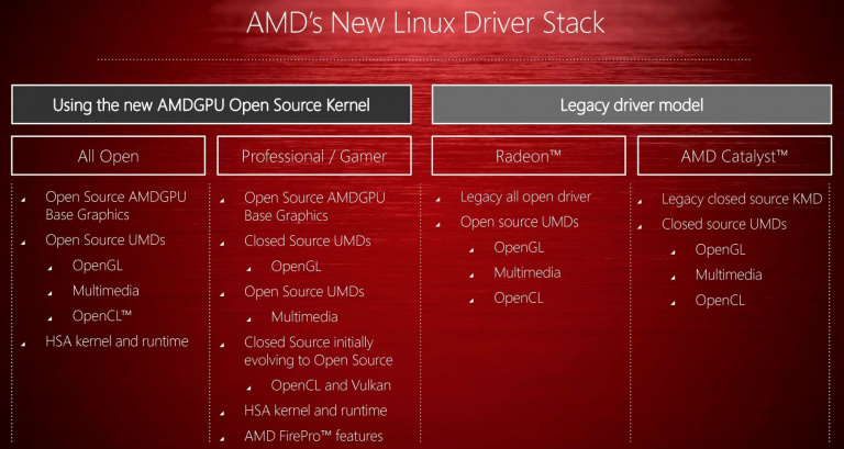 AMD présente GPUOpen, sa plateforme d’aide au développement Open Source