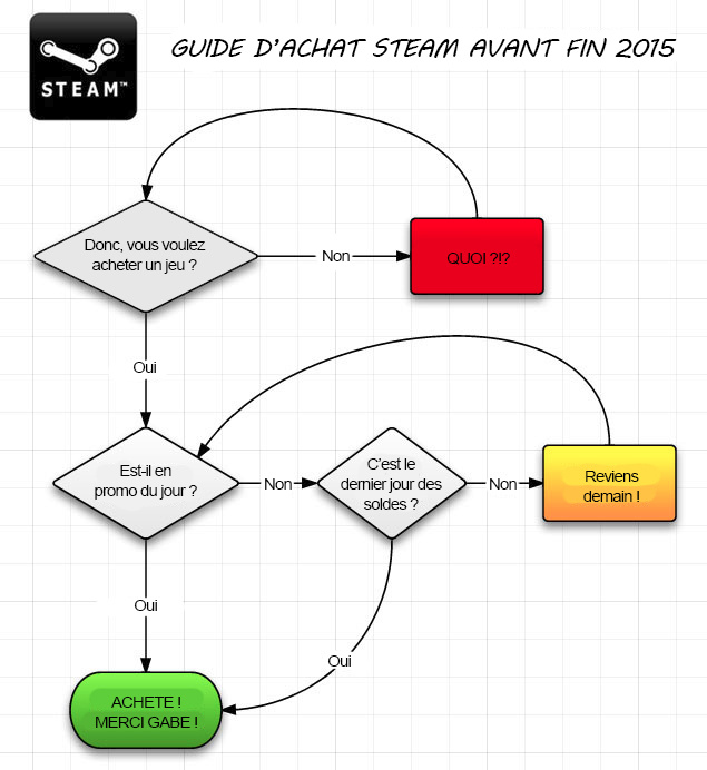 Guide des soldes d’hiver 2015 Steam, ce qu’il faut savoir