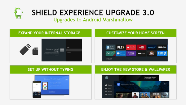 La Shield TV de Nvidia a droit à sa mise à jour Android Marshmallow