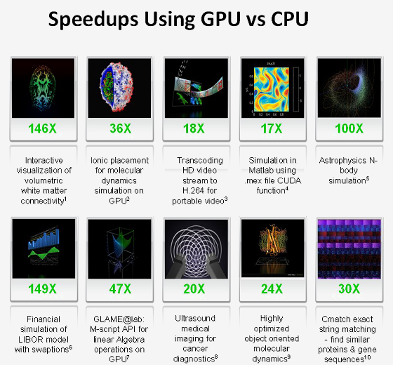 Au Clair de la Tech : Le GPU, vers une autre forme de CPU