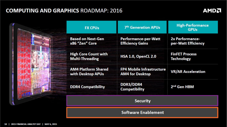 AMD : Les CPU Zen sortiront d’abord sur PC Desktop, fin 2016