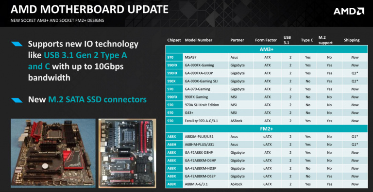 Du côté des processeurs, AMD tente de tenir bon...en attendant Zen
