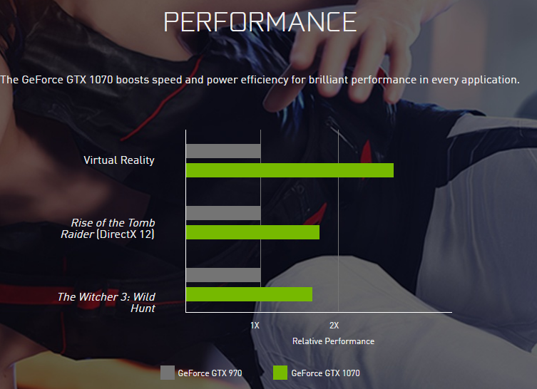 GeForce GTX 1070 : Les spécifications complètes officialisées