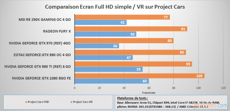 Etude de cas particuliers : DirectX12 (Async Compute), la VR, Fast Sync, overclocking