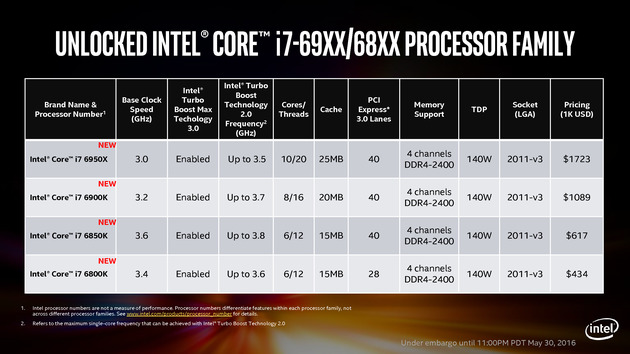 Intel lance ses processeurs haut de gamme Broadwell-E