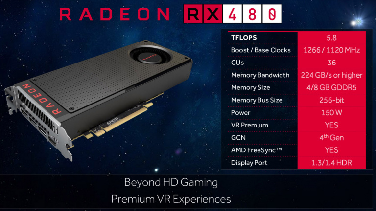 Radeon RX 480 8 Go : Présentation de la carte et de ses fonctionnalités