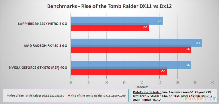 La Radeon RX480 face à DirectX 12 et aux applications VR