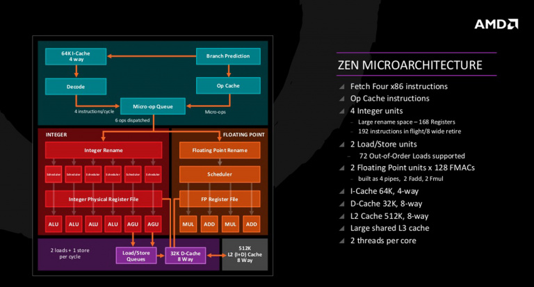 AMD veut lancer ses processeurs Summit Ridge en février 2017