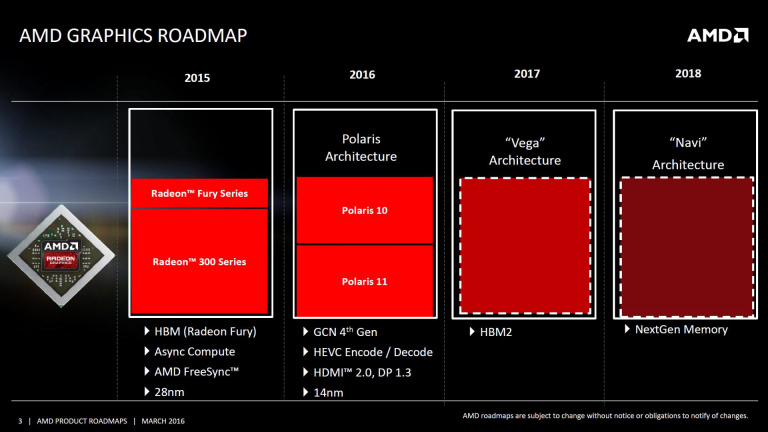 Les GPU Vega 10 d’AMD arriveraient cette année… pour les professionnels