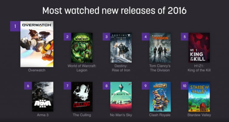 Overwatch : la nouveauté 2016 la plus populaire sur Twitch