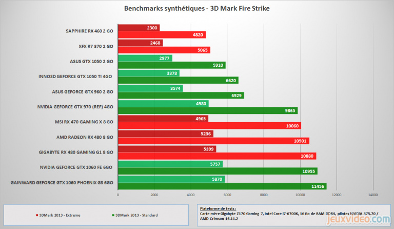 Cartes graphiques entre 100 et 350€ : Benchmarks sous DirectX 11
