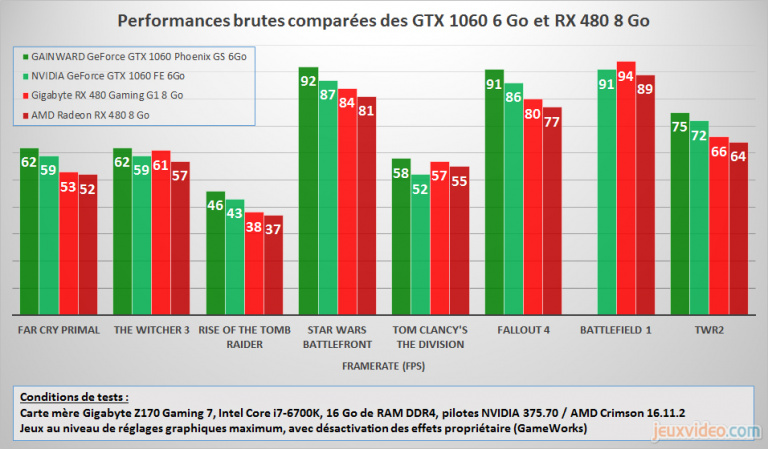 Cartes graphiques entre 100 et 350€ : Benchmarks sous DirectX 11