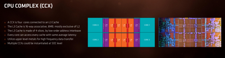 Processeur AMD Threadripper : La démonstration de l’évolutivité de l’architecture Zen