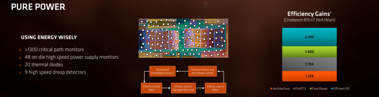 Test des processeurs Ryzen 5 1500X et 1600X : L’architecture Zen déclinée en 4 et 6 cœurs