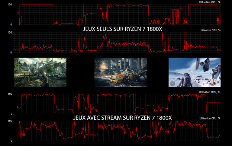 Test des processeurs Ryzen 7 1700, 1700X et 1800X : Performances en jeux - Partie 2