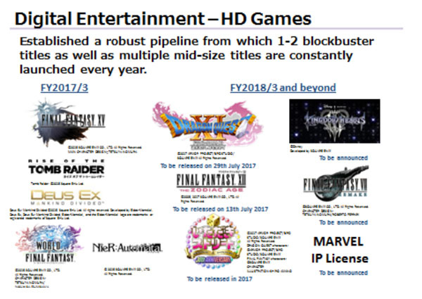 Final Fantasy VII Remake et Kingdom Hearts 3 avant 2020