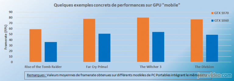 Guide PC portable gamer : GPU, CPU et mémoire, 3 éléments au cœur de votre expérience de jeu