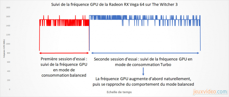 Radeon RX Vega 56 et 64 : Bilan sur les performances (3D et gestion des constantes environnementales)