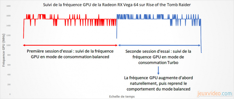 Radeon RX Vega 56 et 64 : Bilan sur les performances (3D et gestion des constantes environnementales)