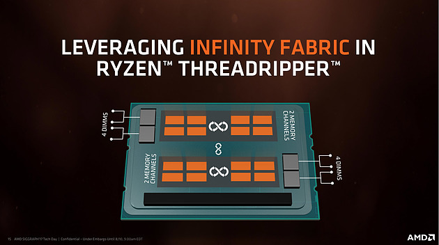 Processeur AMD Threadripper : La démonstration de l’évolutivité de l’architecture Zen