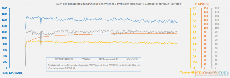 Focus sur le mode NVIDIA Whisper : Un PC Portable peut-il murmurer à l'oreille des joueurs ?