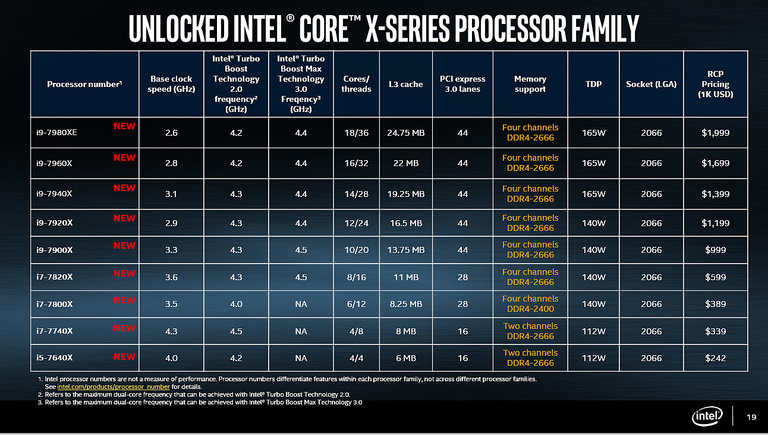 Test des processeurs Skylake-X et Kaby Lake-X : Le cas du Core Skylake-X i9-7980XE