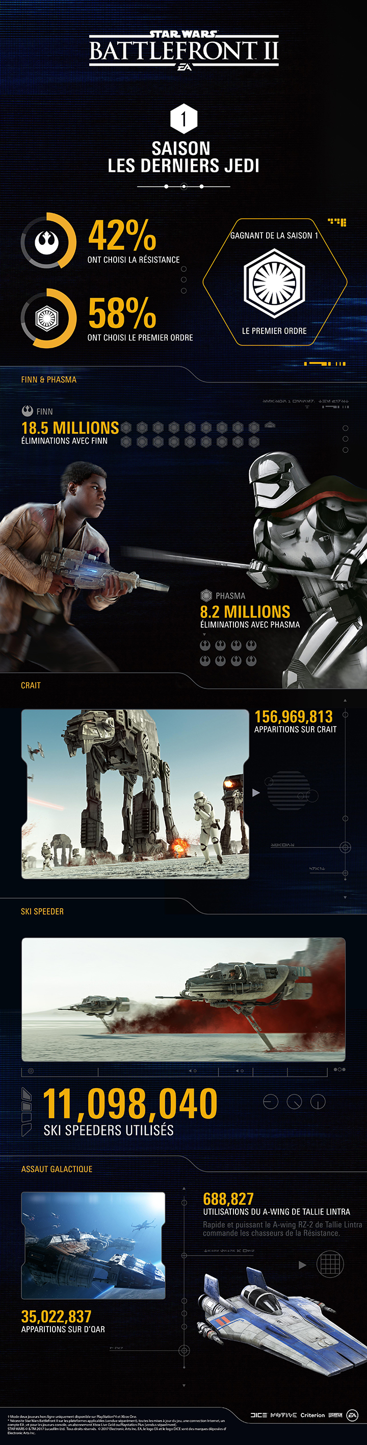 Battlefront II : la première saison Les Derniers Jedi en une infographie