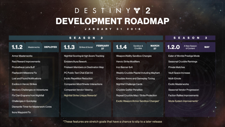 Destiny 2 détaille son calendrier de mise à jour jusqu'en mai