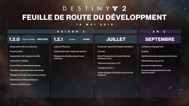Destiny 2 met à jour sa feuille de route et présente les "Labos de l'Épreuve"