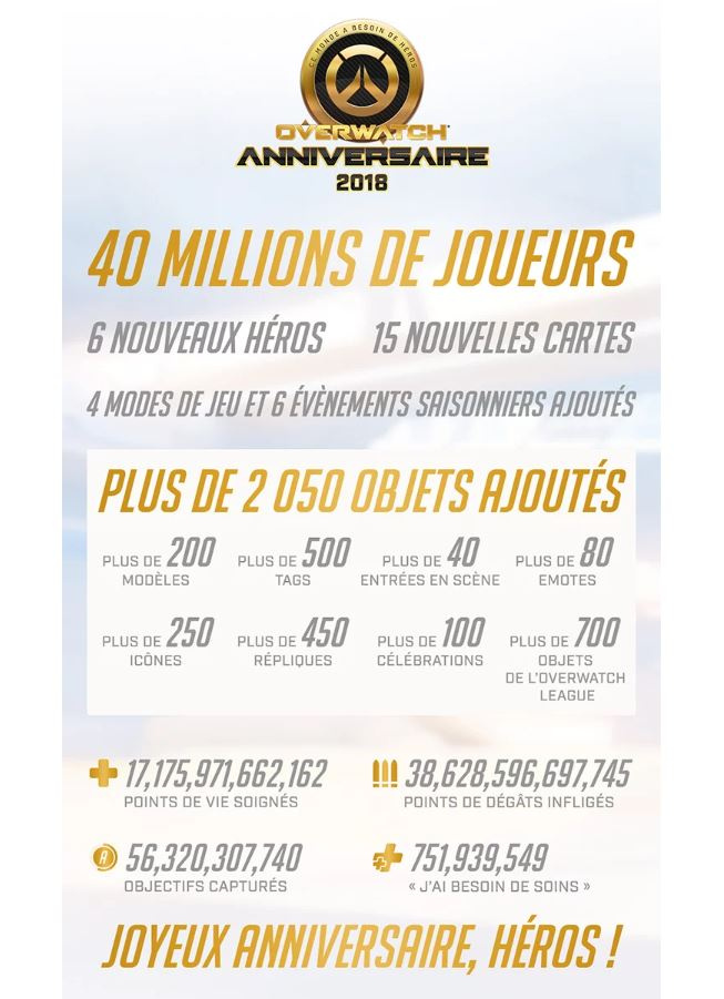 Overwatch : Une infographie pour résumer deux ans d'existence 