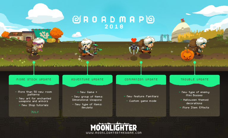 Moonlighter : les développeurs annoncent du contenu à venir en 2018