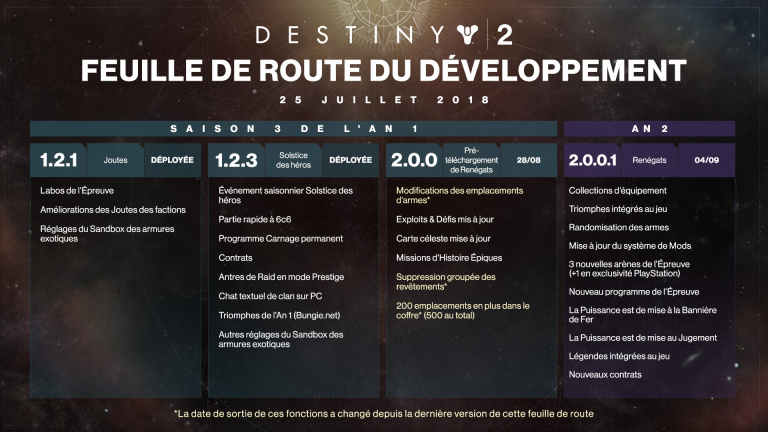 Destiny 2 : la feuille de route mise à jour