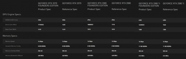 gamescom 2018 : NVIDIA dévoile des cartes GeForce RTX série 20 dopées au ray tracing