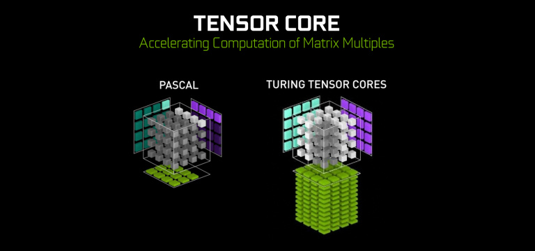 Turing : Une architecture GPU tournée vers l'avenir