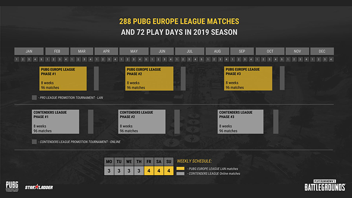 PUBG : Une ligue professionnelle "européenne" lancée en janvier prochain