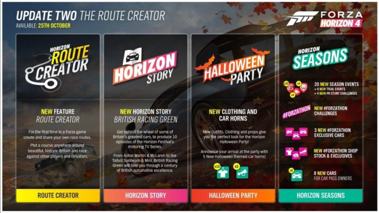 Forza Horizon 4 : l'éditeur de circuit fait son arrivée