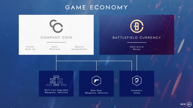 Battlefield V : grades, monnaie, absence de Pass Premium... EA détaille le système de progression