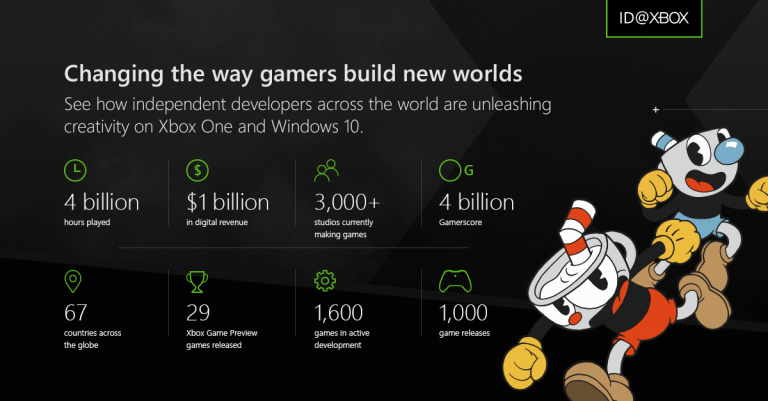 Le label ID@Xbox a publié son millième jeu