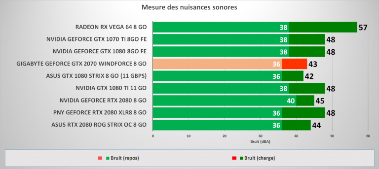 GeForce RTX 2070 : Test du modèle Gigabyte WindForce 3X