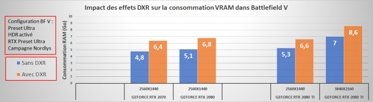 GeForce RTX 2070, 2080 et 2080 Ti : Le ray tracing et le cas Battlefield V