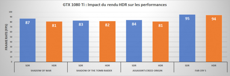 GeForce RTX 2070, 2080 et 2080 Ti : Le point sur le rendu HDR