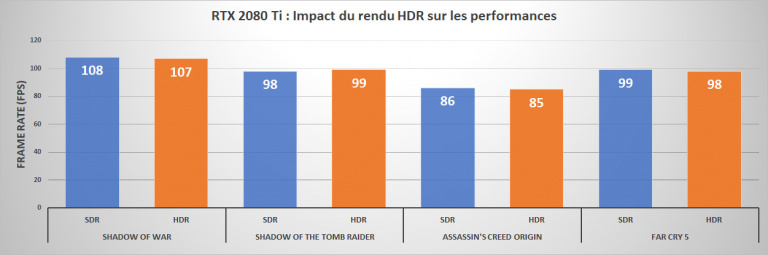 GeForce RTX 2070, 2080 et 2080 Ti : Le point sur le rendu HDR