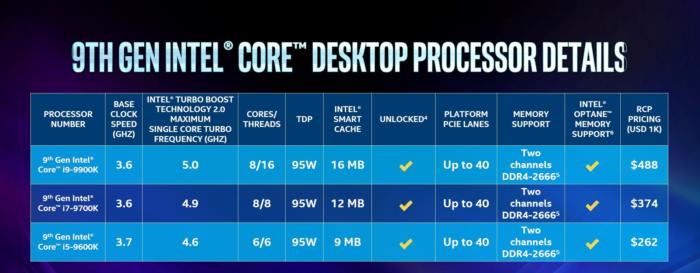 Processeurs Intel Coffee Lake-S Refresh : Et pour quelques améliorations process de plus
